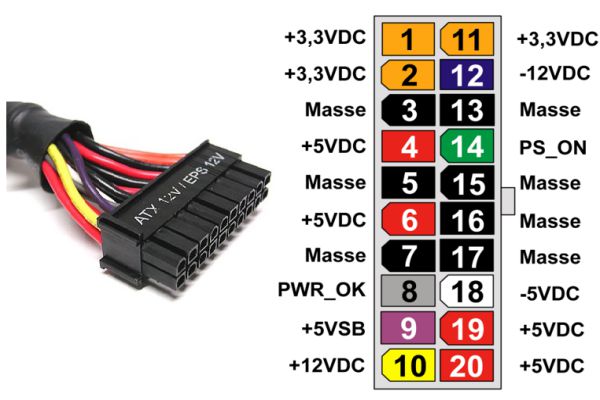 Sơ đồ giắc nguồn ATX 20 chân, chân 9 dây tím là cộng 5VSB và dây đen là mass GND