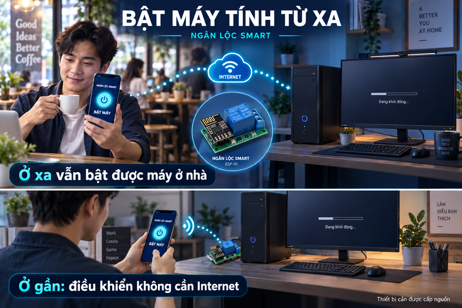 Minh họa dùng điện thoại ở quán cà phê bật máy tính ở nhà qua Internet; ở gần kết nối Wi-Fi trực tiếp để điều khiển không cần Internet