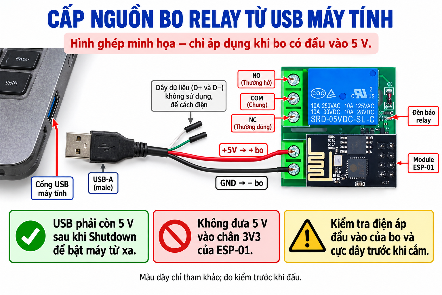 Nguồn USB 5V vào đầu nguồn bo relay 5V, dây dữ liệu để cách điện, không nối 5V vào ESP